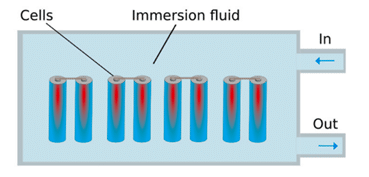 technologie de refroidissement thermique direct