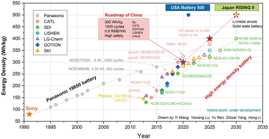 A Roadmap for Transforming Research to Invent the Batteries of the Future Designed within the European Large Scale Research Initiative BATTERY 2030+