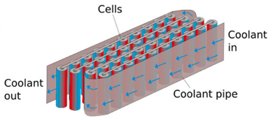 technologie de refroidissement thermique indirect